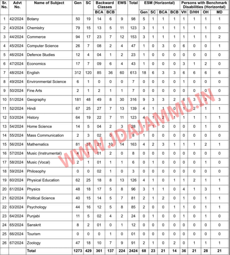 HPSC Assistant Professor Recruitment 2024 Notification Out
