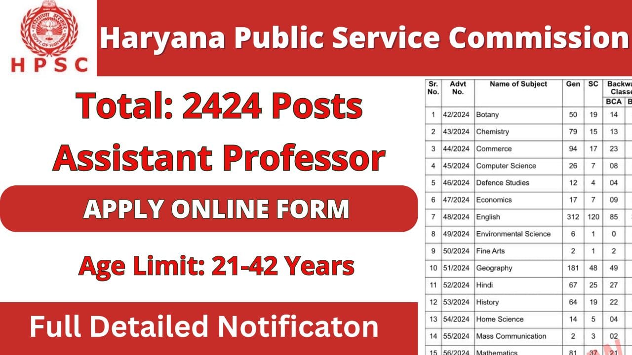 HPSC Assistant Professor Recruitment 2024: 2424 Posts, Apply Online At Hpsc.gov.in - Last Date ...