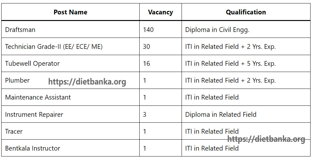 UKSSSC Draftsman Recruitment 2024 Apply Online