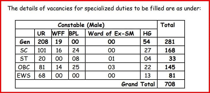 HP police Male constable Recruitment 2024