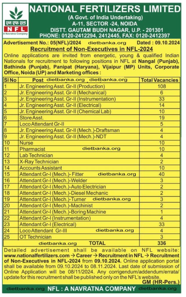 NFL-Non-Executive-Recruitment-2024 dietbanka-org