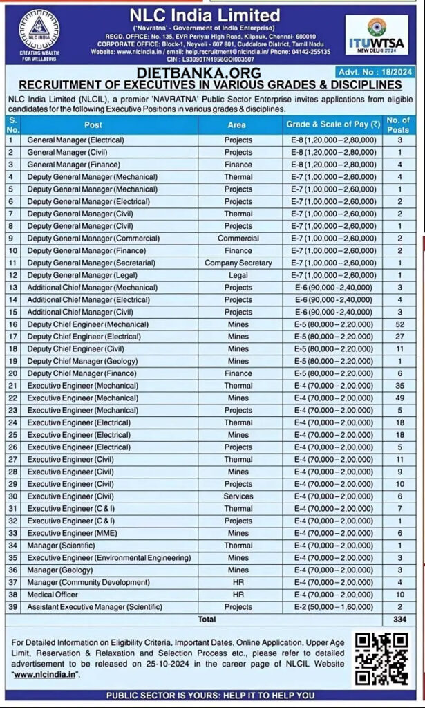 NLC Recruitment 2024 Notification