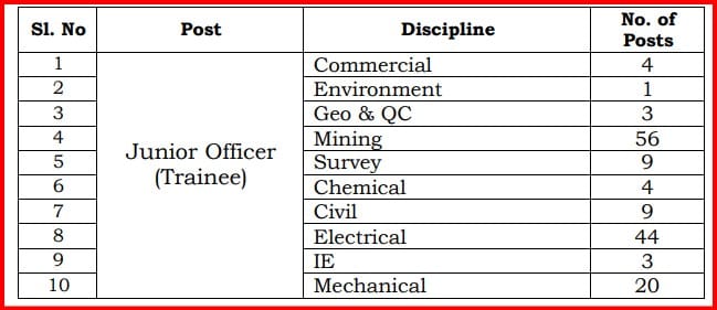 NMDC JOT Recruitment 2024 Vacancy Details