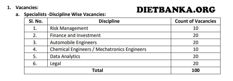 UIIC AO Recruitment 2024 Vacancy Posts Details