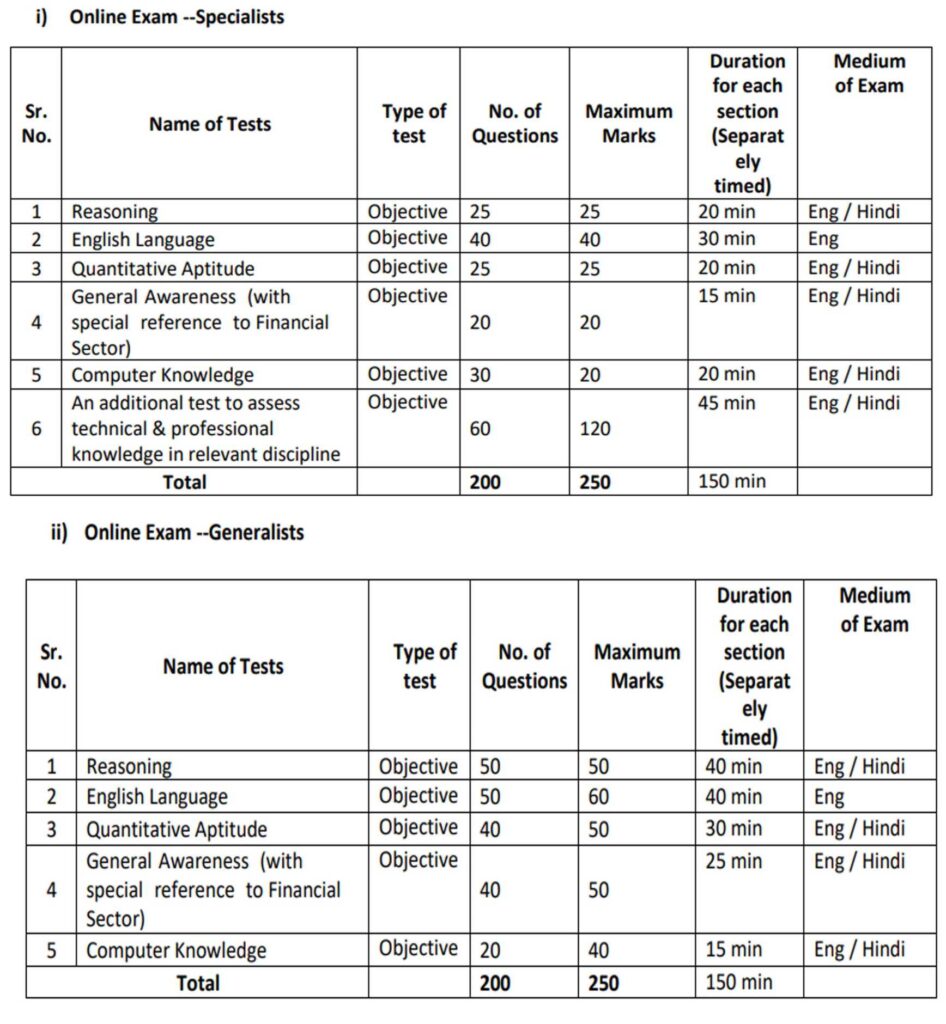 UIIC AO Recruitment 2024 exam pattern