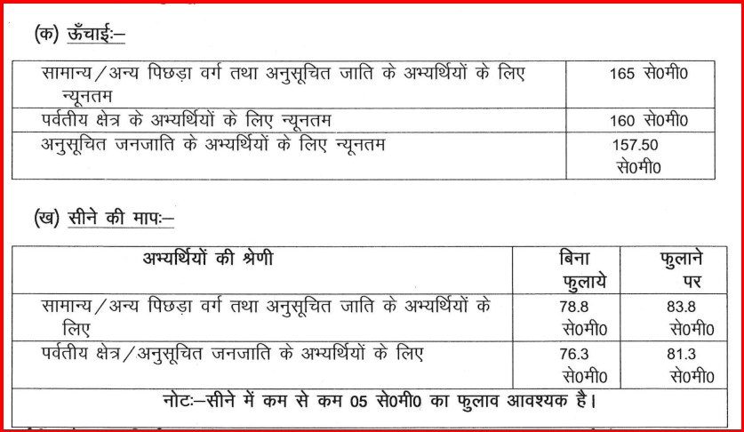 Uttarakhand Police Constable Recruitment 2024 Selection Process