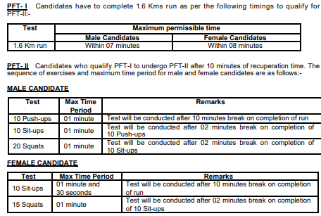 Air Force Agniveer PET & PMT Requirements