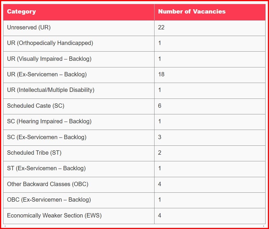 HPPSC ADO Recruitment 2025 vacancy Details