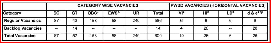 SBI PO Vacancy 2025 - SBI PO Recruitment 2025